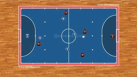 Futsal Tactics - Attacking movement into the 3-1 system