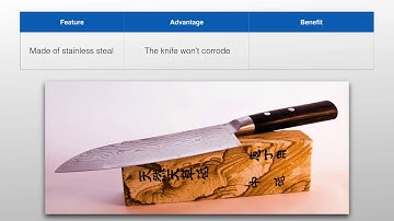 Creating Your Value Proposition