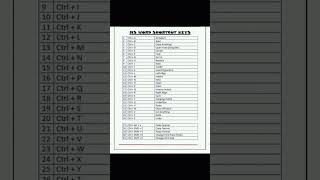 Ms word Shortcut key #ytshorts #computertechnic #aryankelvin #shorts #computereducation