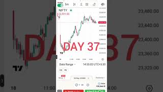 Trade Journey Day 37 #trading #viral #study #india #education #learning #mocktrading