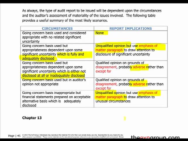 acca f8int 10 going concern youtube income statement cheat sheet accrued expenses in