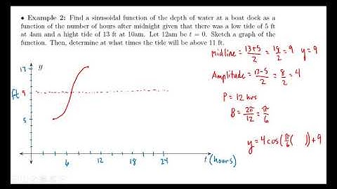 Section 6.5 Modeling with Trigonometric Functions