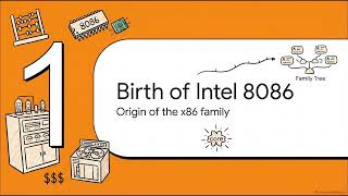 Details INTEL 8086 EXPLAINED Guide