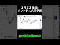 3月22日ポンドドル相場チャート分析 #shorts