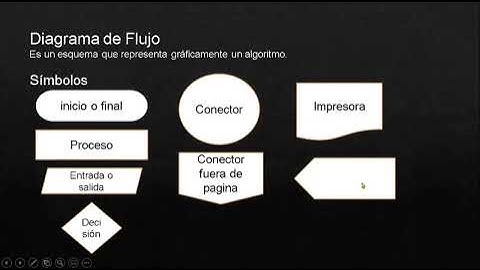 Algoritmos y Diagrama de flujo