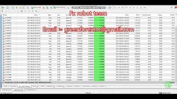 Yesterday Forex robot software auto trading EA Trading Bot 2021 06 4 Profit video proof