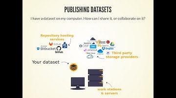 07 Data publication (part 1) - DataLad 0.16 Workshop - UKE Hamburg (virtual)