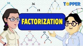 Factorization What Is It And How Is It Done? Cl 8Th Maths