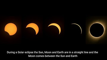 Solar Eclipse in India | The Ring of Fire | 2020