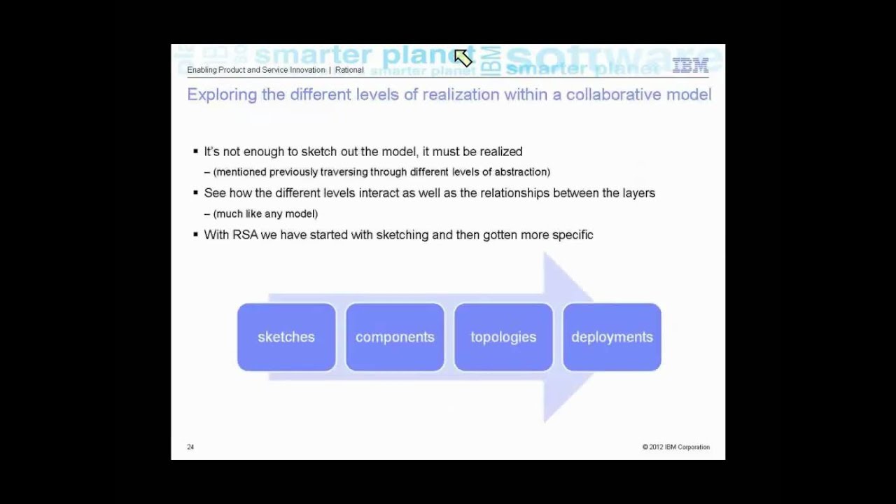 Model Behavior (RSA Sketching)