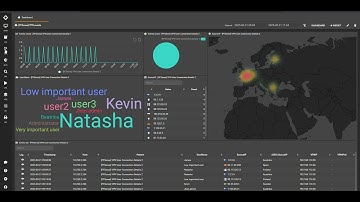 SGBox Log Correlation Rules