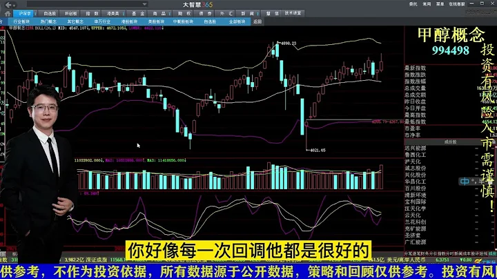 4 14A股将进入窄幅震荡区间运行，板块思路清晰的区间内追跌杀涨 - 天天要闻