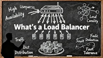 BEST Load Balancer EXPLAINER