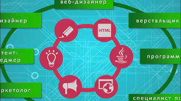 веб мастеринг