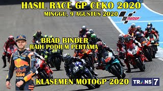 ... hasil race motogp 2020 gp ceko lengkap siaran langsung trans7
202...