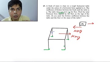 Solution Exercise 27 - Ch.6 Friction H C  Verma