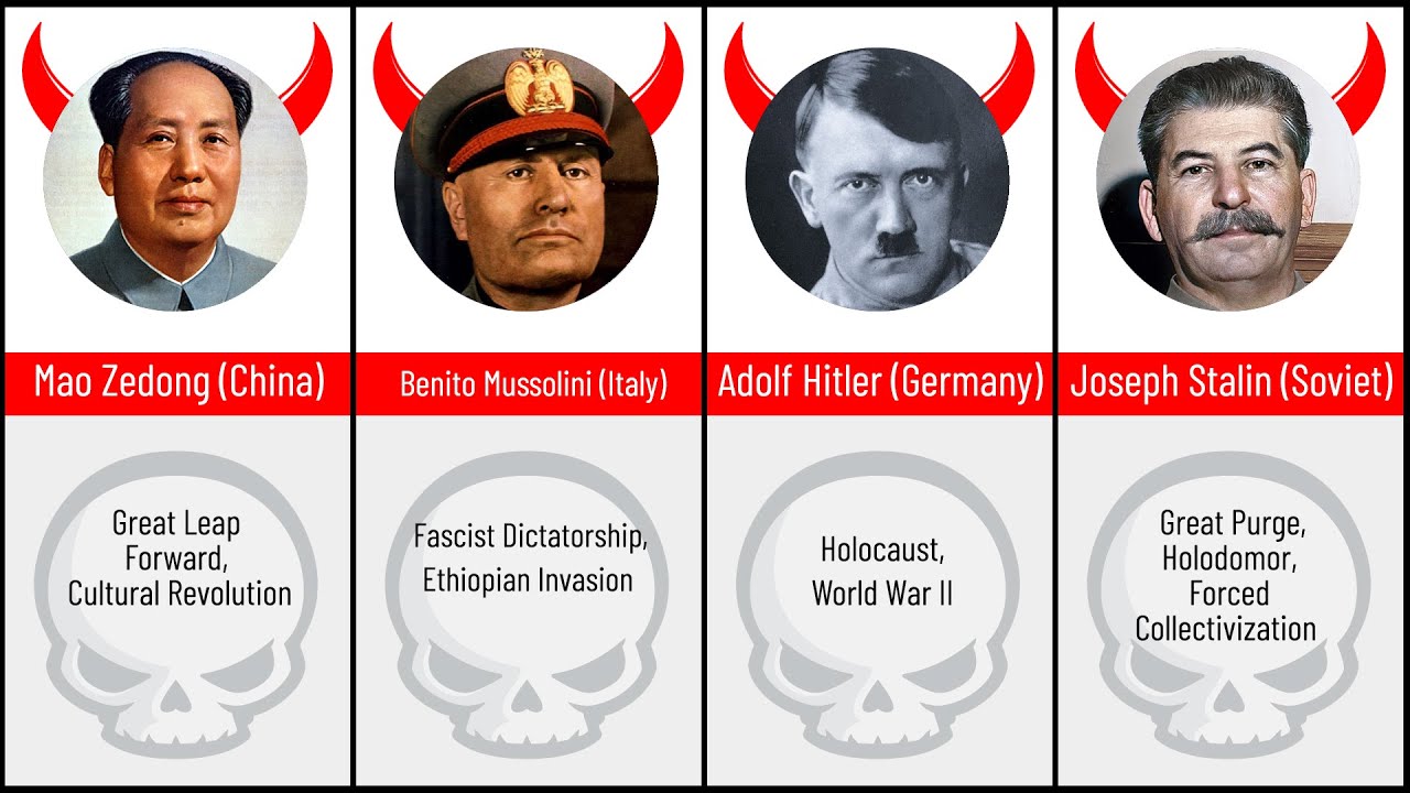 Evil People Examples 50 Most Evil People of all time - YouTube