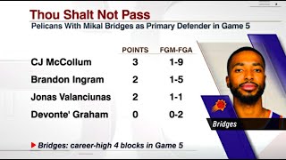 Mikal Bridges is ELITE Two-Way Player as he Lead Phoenix Suns to Game 5 Victory!