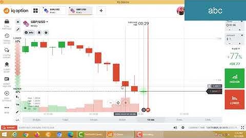 How to Predict Next Candlestick|Iq Option Trade With Confedence|imposible Lose|Candles psychology.
