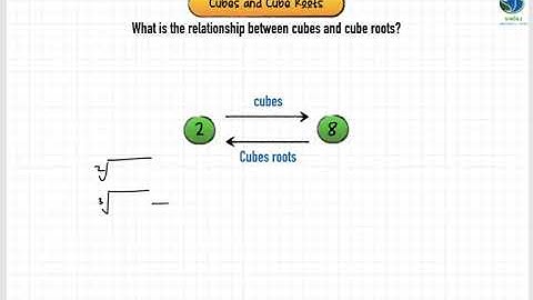 KSSM Math F1 | Chapter 3 | Cubes and Perfect cubes #cikgootube