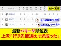 【3月30日】最新パリーグ順位表 ~上沢「行き先間違えて光成った」~