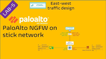 PaloAlto Hands-on || LAB-5 || PaloAlto sub-interface || East-west flow