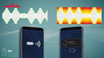 ETAdvanced, or Digital Envelope Tracking, a key power saving technology for modern RF transmitters