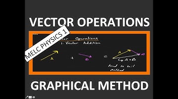 Vector Operations (Graphical Method) | Tagalog Physics | Vectors