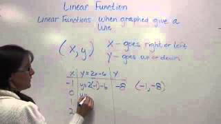 102 Linear Functions