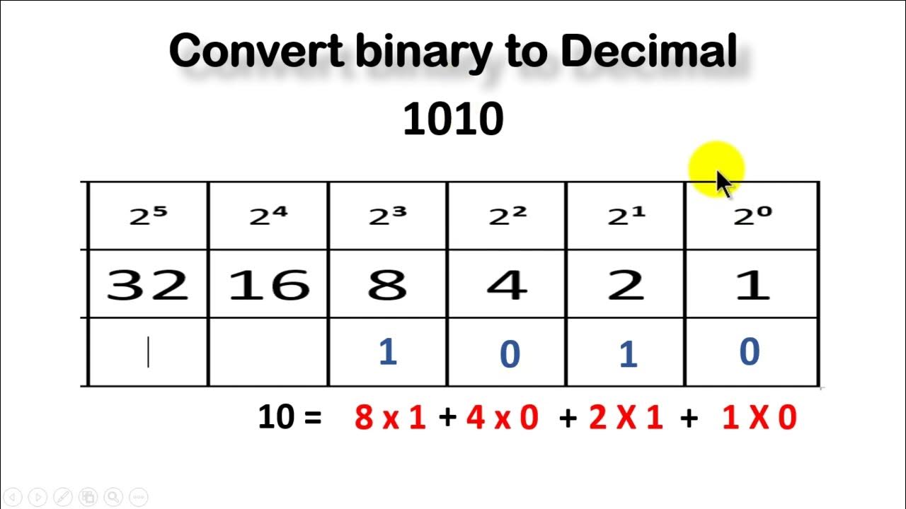 Macmillan Grade 7 - Chapter 1 - Lesson 05 : Convert Binary to Decimal ...