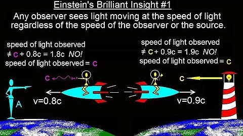 Physics 62.1  Understanding Space, Time & Relativity (4 of 55) Einstein
