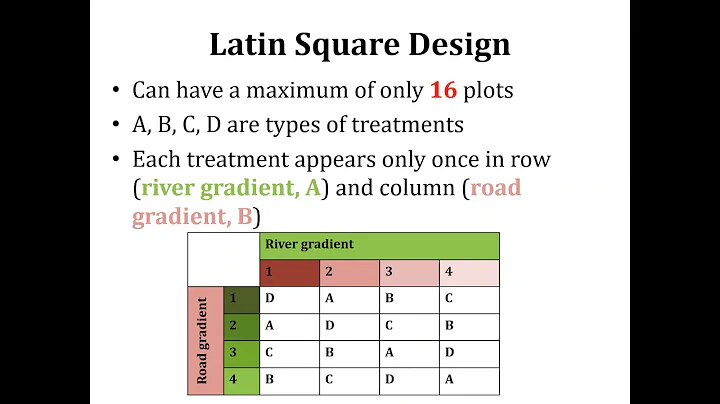 Experimental Designs; Latin Square Design; N-Way ANOVA; Multifactor; Multifactorial ANOVA