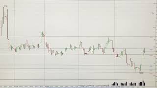 Обзор рынка акций ММВБ на 25.10.2025. Курс доллара. Нефть. РТС. Теханализ акций