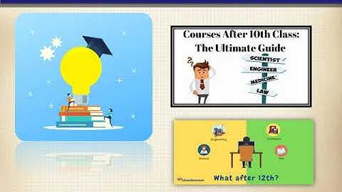 Online Orientation Program : Grade 10 & 12 Science / Commerce