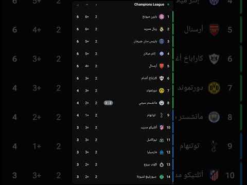 ترتيب الجولة الثانية من مجموعات دوري ابطال اوروبا   دوري ابطال اوروبا