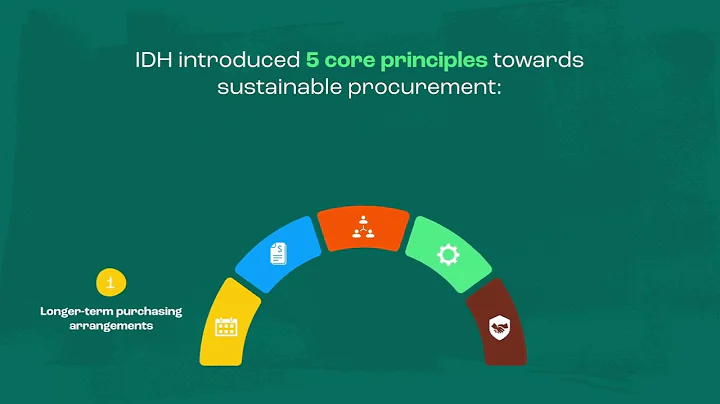 IDH || Introducing Five Core Principles towards Sustainable Procurement