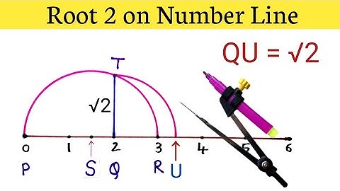 Root 2 on Number Line Class 9 | Represent Root 2 on Number | Locate Root 2 on Number Line