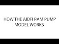 Aidfi technologies  how the aidfi ram pump works