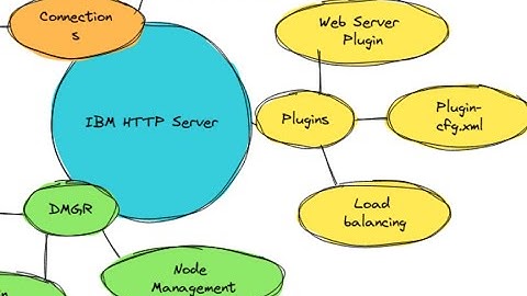 WebSphere - IBM HTTP Server - Creating Configuring - DMGR - Unmanaged Node #websphere #jboss
