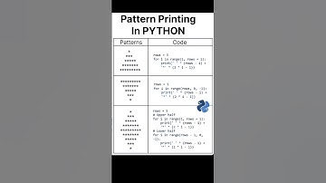 Pattern Printing In Python #youtubeshorts #shortvideo #youtubevideos #youtuber #ytshorts #shorts