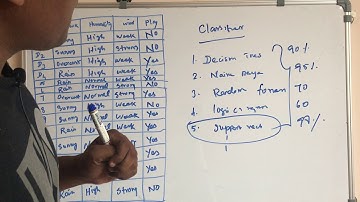 Machine Learning Basics & Decision Tree Algorithm in Tamil