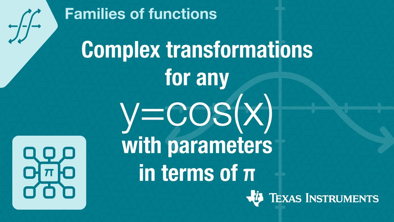 Quick! Graph this complex combinations of transformations example in terms of π