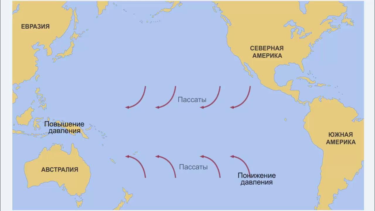 Какое течение холодное перуанское