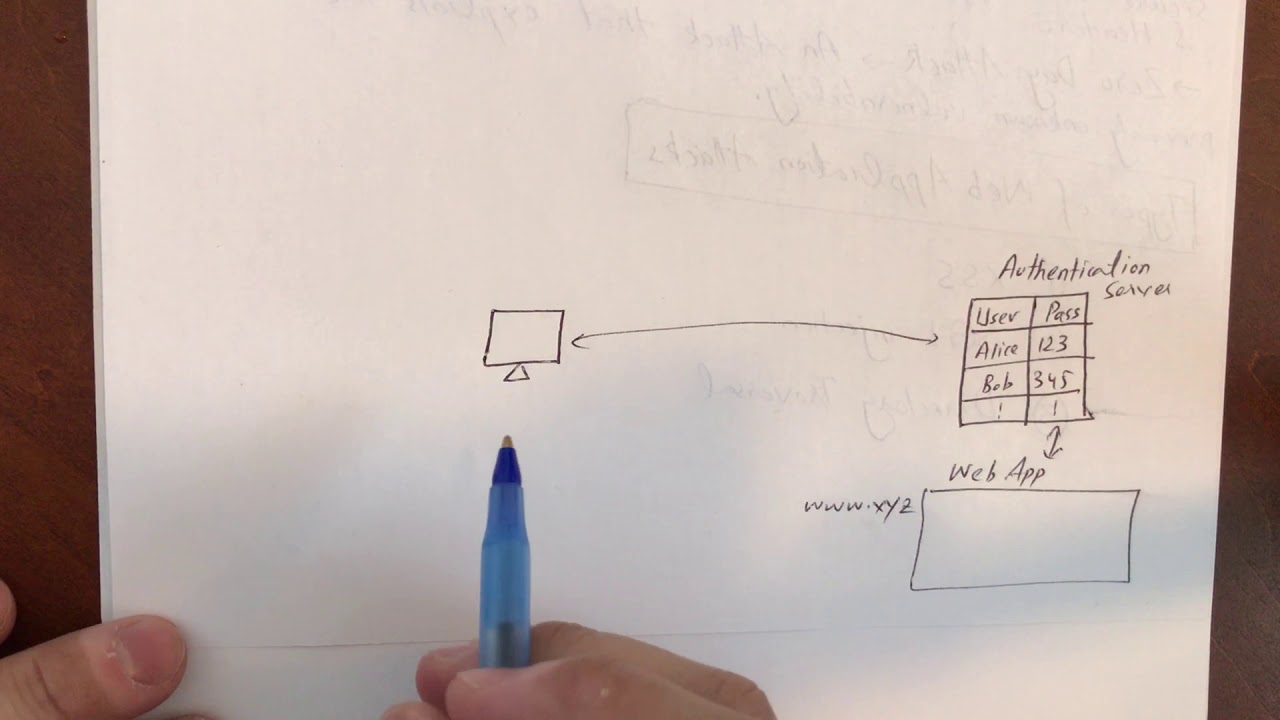 Web Application attacks and Wireless Network attacks