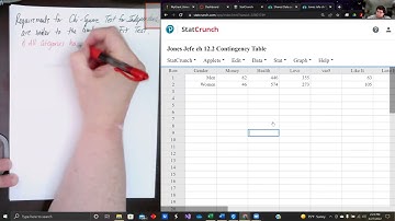 Math 021 Intro to Stats Spring 2022 12.2 Chi-Square Test for Independence, Homogeneity of Proportion