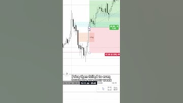 Banged!! 200$ in Nq futures trading on a 50k funded account