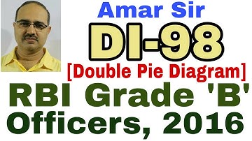 Data Interpretation questions | 98 |RBI Grade ‘B’ Officers Exam,2016 #Amar Sir: IBPS PO RRB Clerk SO