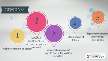 Chapter 4 - FACILITIES LAYOUT AND PROCESS STRATEGI