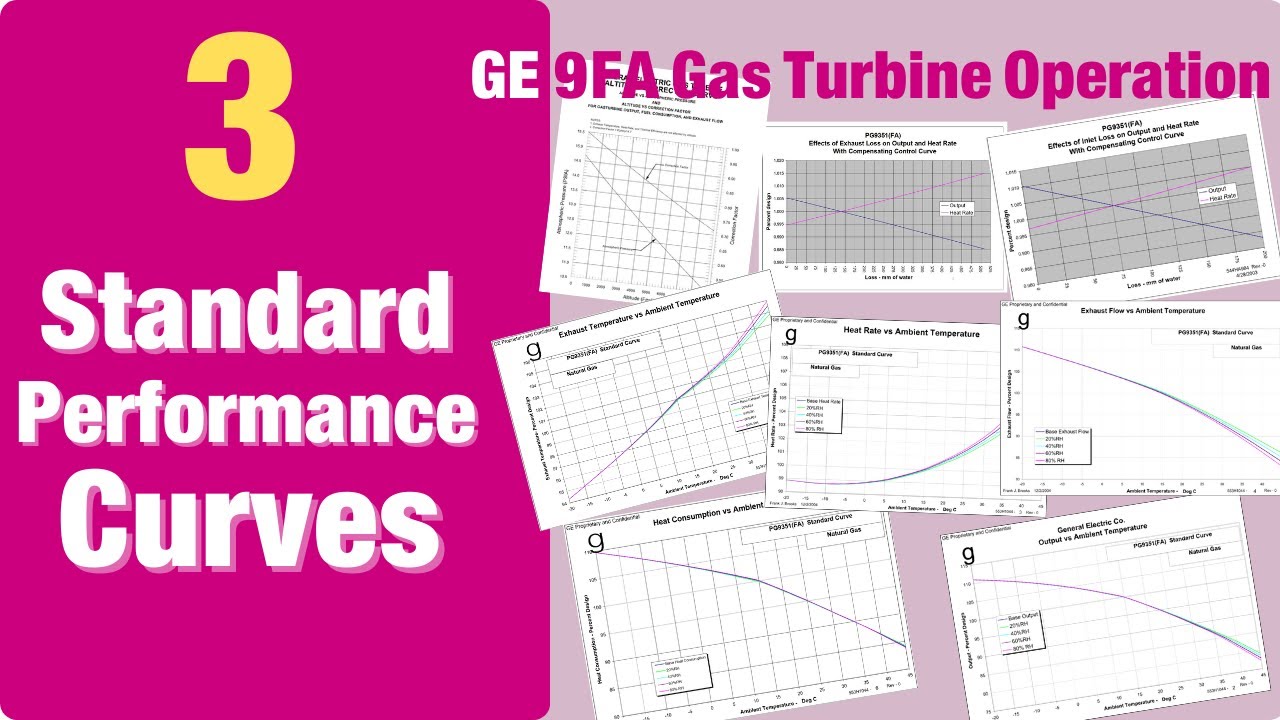 Understanding Standard Performance Curves | Gas Turbine GE 9FA - YouTube