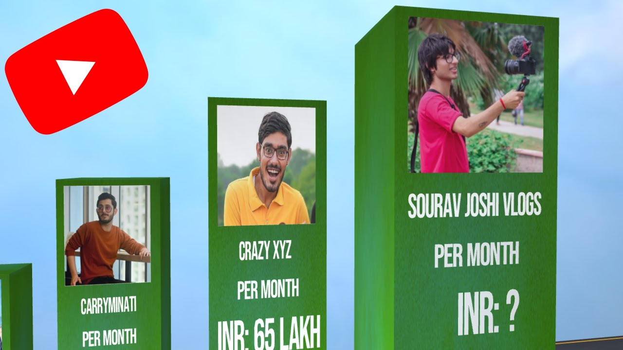 Highest Earning Youtubers In India Sourav Joshi Vlogs Crazy XYZ highest-earning-youtubers-in-india-sourav-joshi-vlogs-crazy-xyz